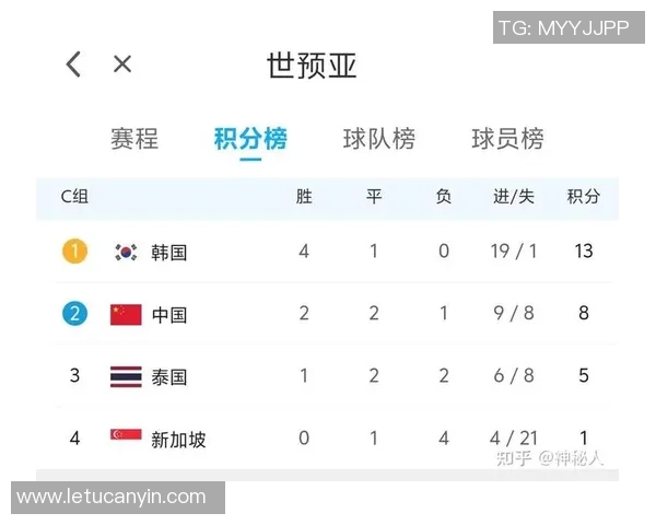 杭州足球队以74分领跑世界杯积分榜展现强劲实力 杭州足球队以74分领跑世界杯积分榜展现强劲实力